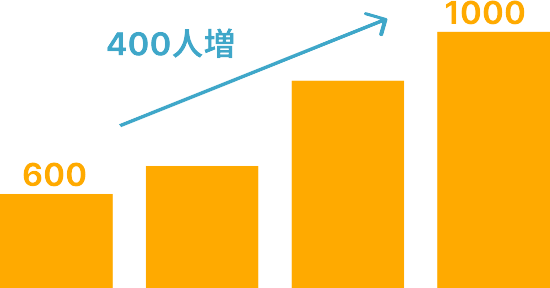 フォロワー変動
