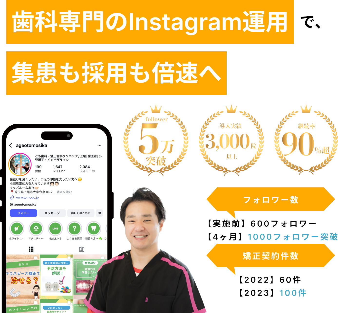 歯科専門のInstagram運用で、集患も採用も倍速へ