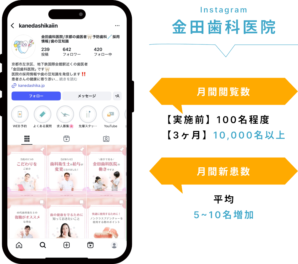 デンタルタイムズ 金田歯科医院