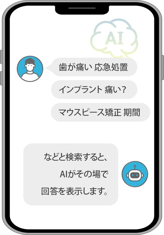 Zero Click Search」