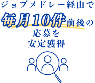 ジョブメドレー経由で毎月10件前後の応募を安定獲得