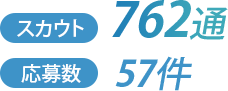 スカウト762通応募57件