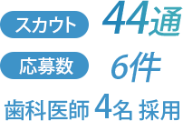 スカウト44通応募6件歯科医師 4名 採用