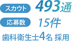 スカウト493通応募15件歯科衛生士 4名 採用