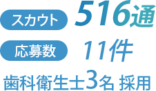 スカウト516通応募11件歯科衛生士 3名 採用