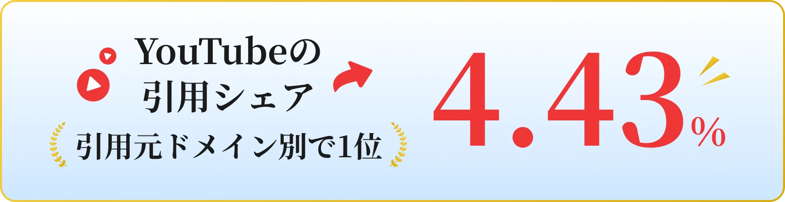 YouTubeの引用シェア4.43%、引用元ドメイン別で1位
