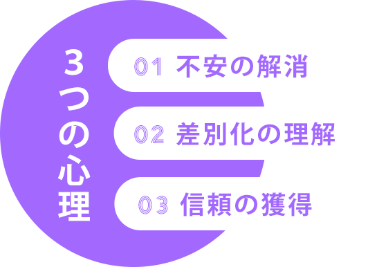 ３つの心理