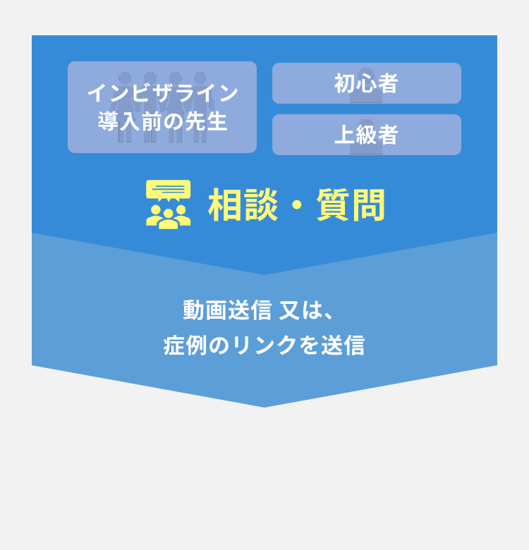 【明日から実践月2のいろは】歯科医療者の悩みを解決するステップコースのお知らせ