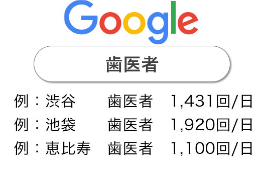 ウミガメ株式会社 検索ボリューム
