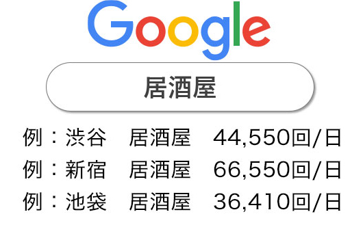 ウミガメ株式会社 検索ボリューム