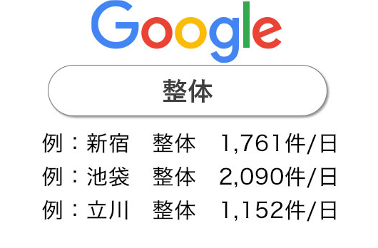 ウミガメ株式会社 検索ボリューム