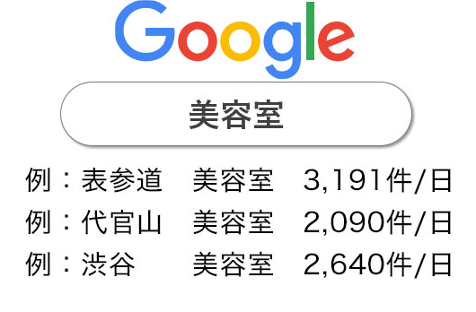 ウミガメ株式会社 検索ボリューム
