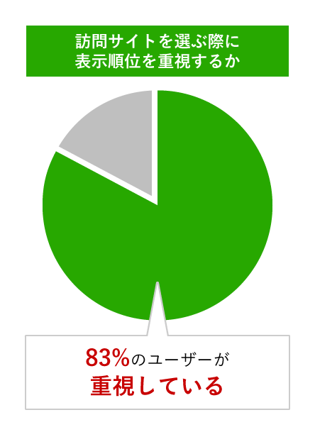 ウミガメ株式会社 ブランド力