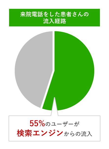 ウミガメ株式会社 ブランド力