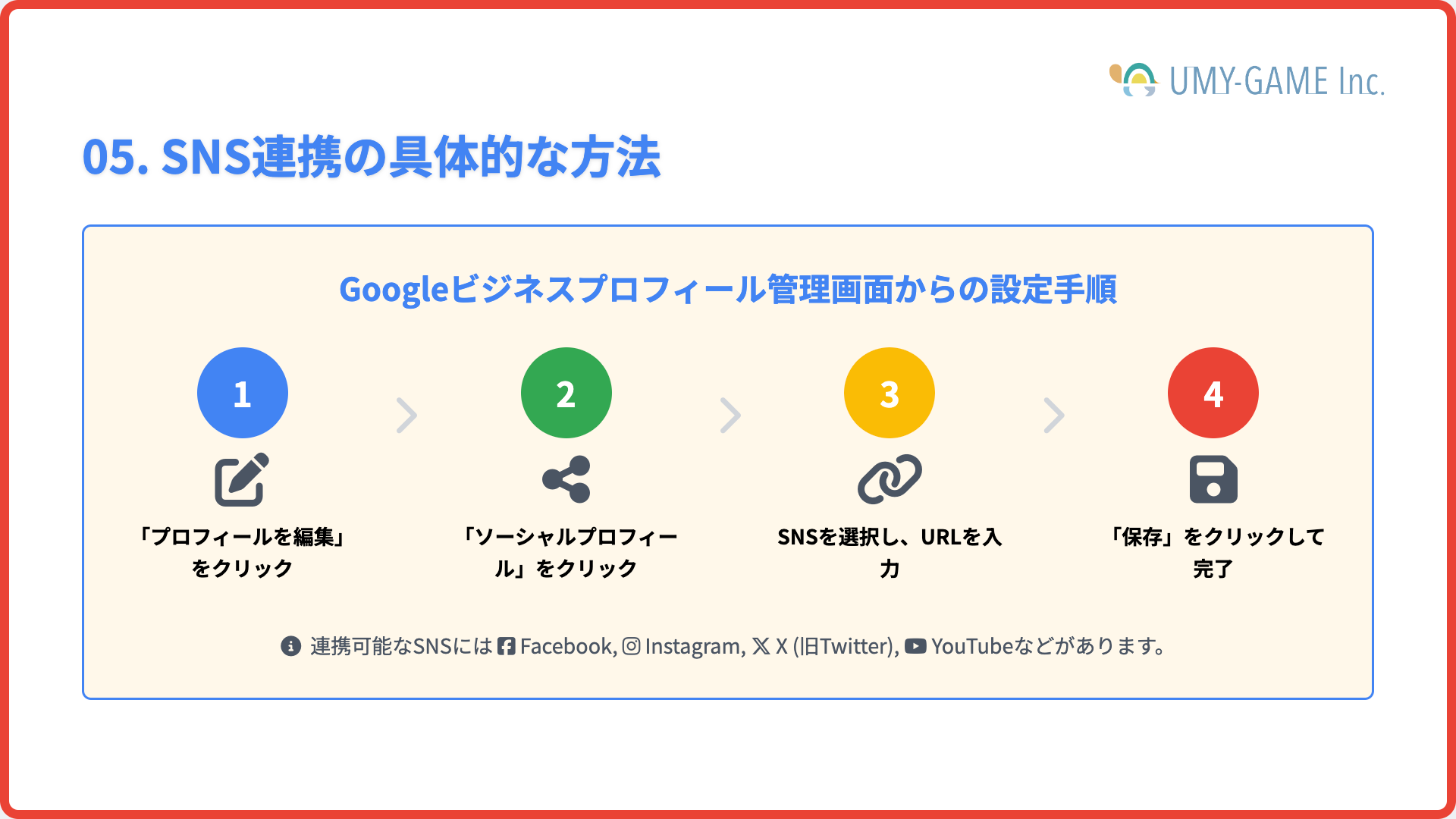 SNS連携の具体的な方法