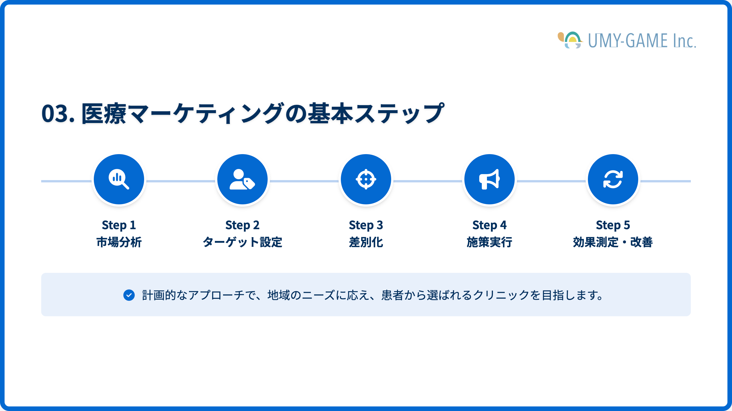 医療マーケティングの基本ステップ