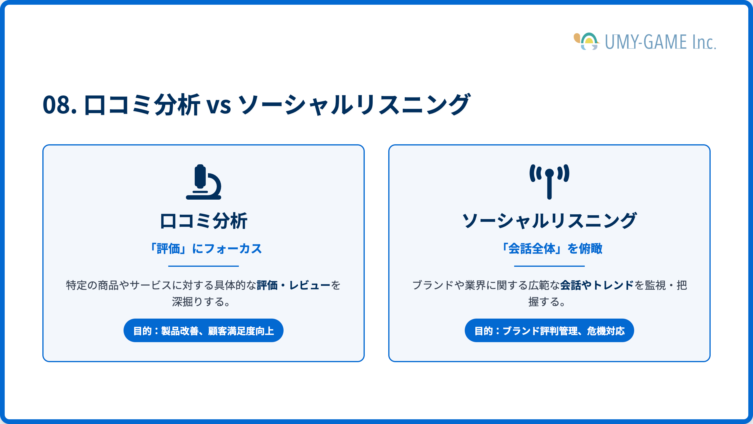 口コミ分析とソーシャルリスニングの違い