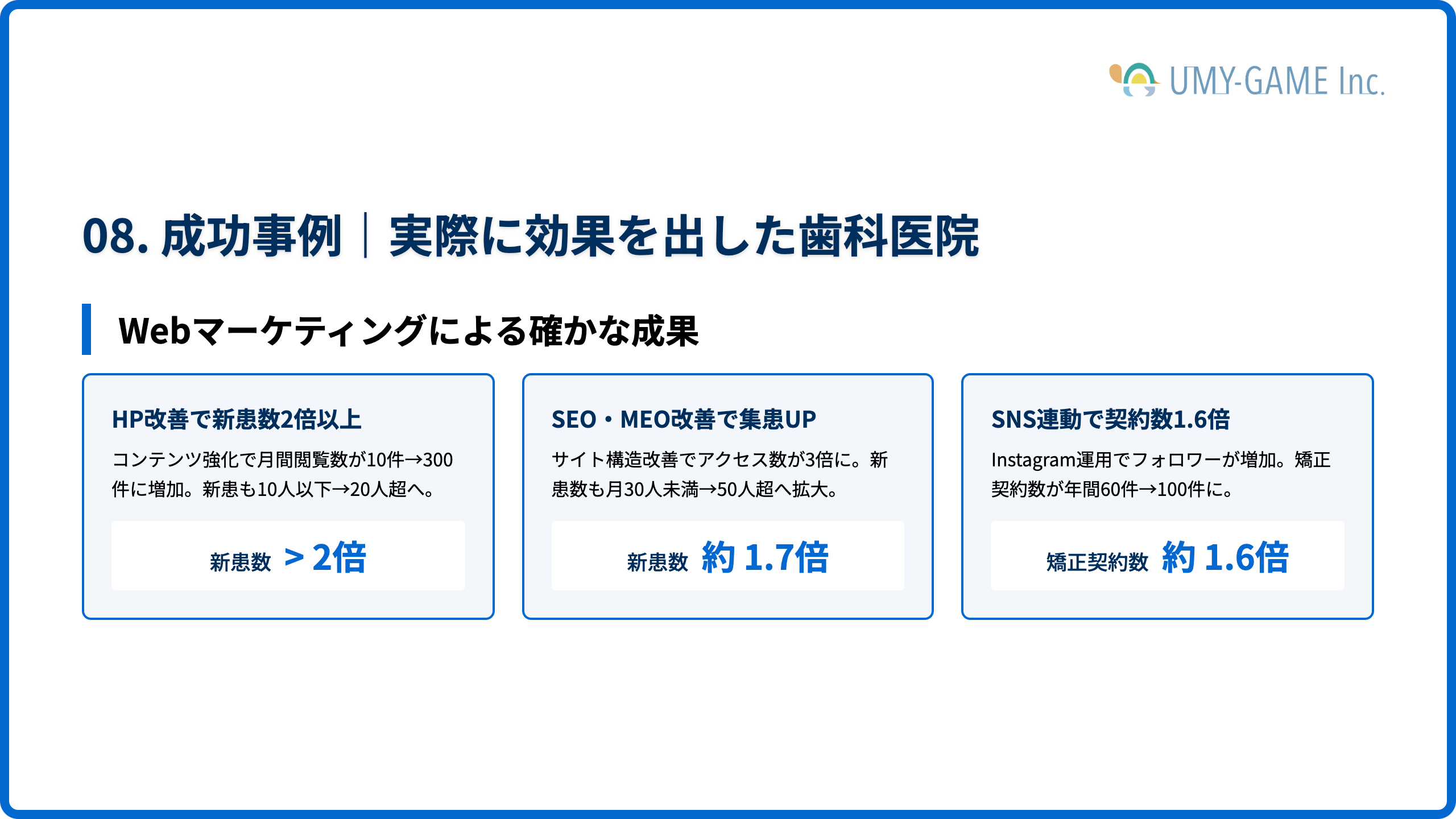 成功事例｜実際に効果を出した歯科医院