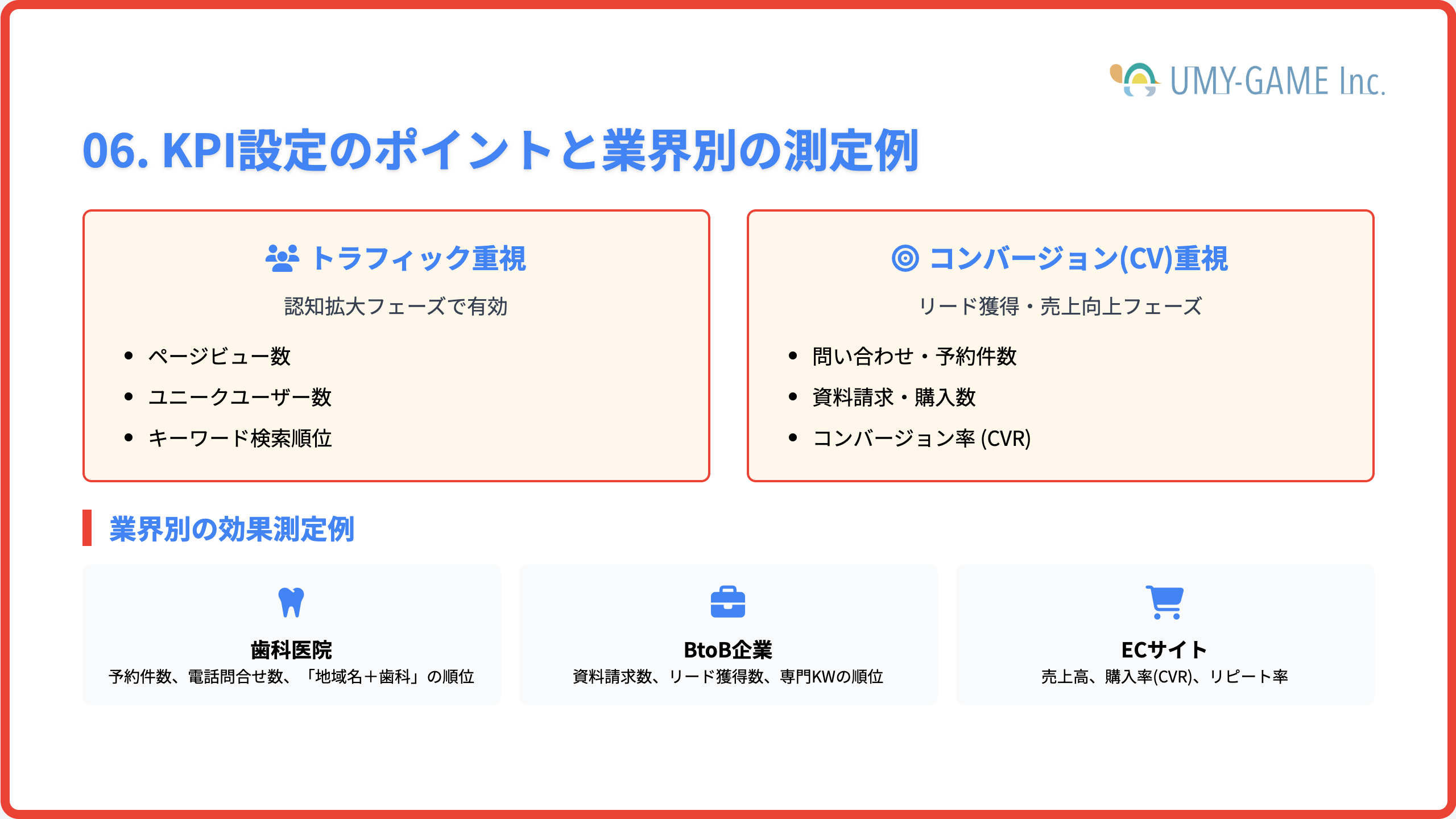 KPI設定のポイントと業界別の測定例
