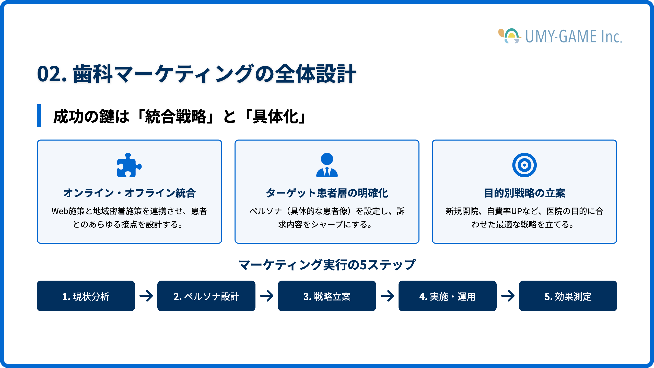 歯科マーケティングの全体設計