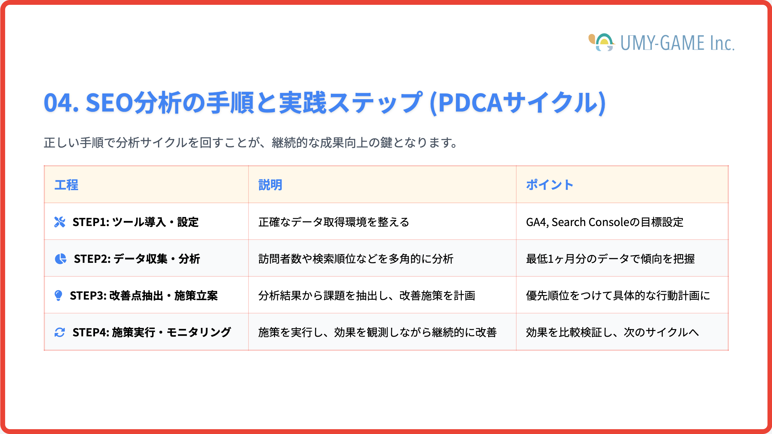 SEO分析の手順と実践ステップ
