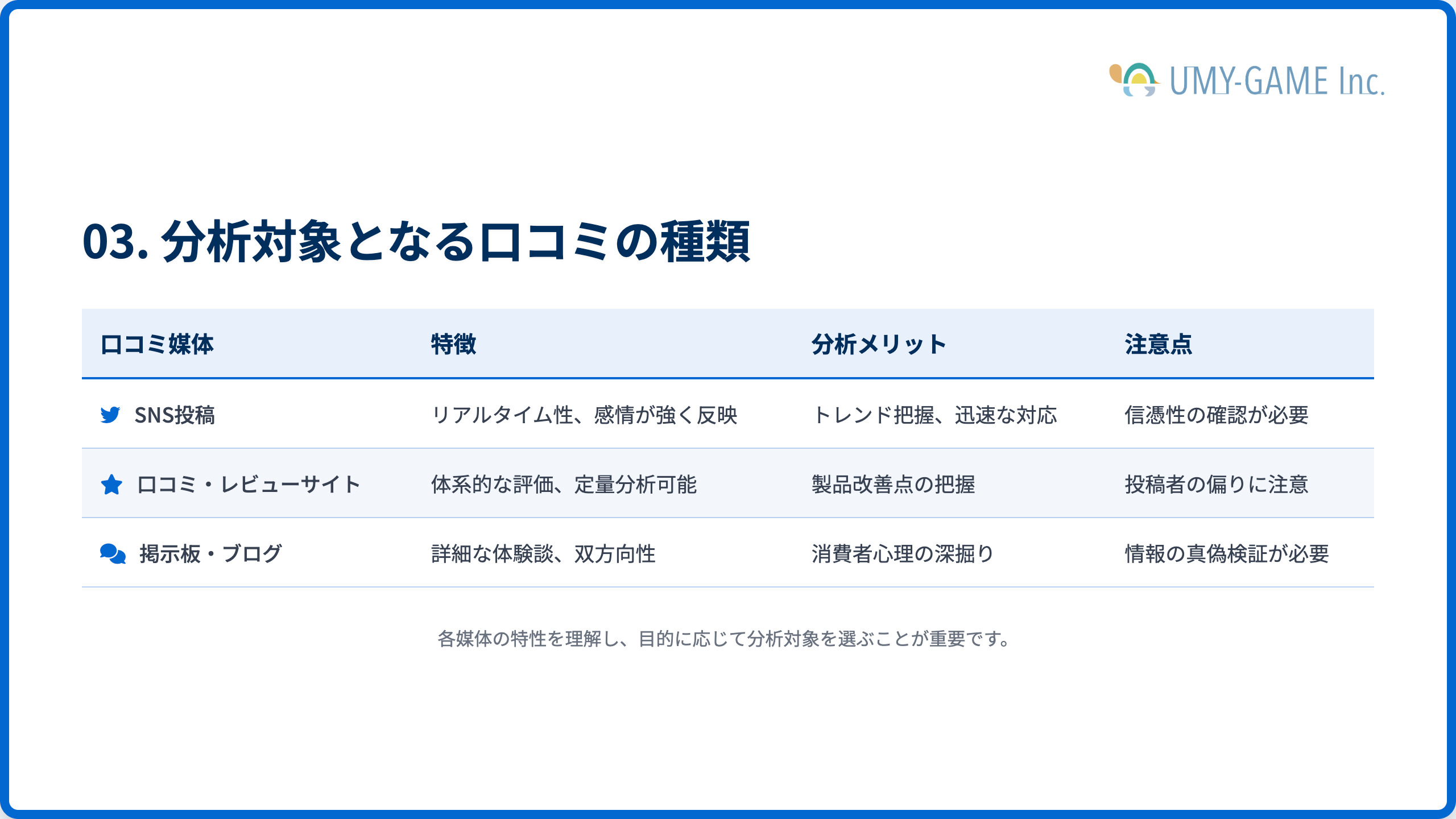 分析対象となる口コミの種類