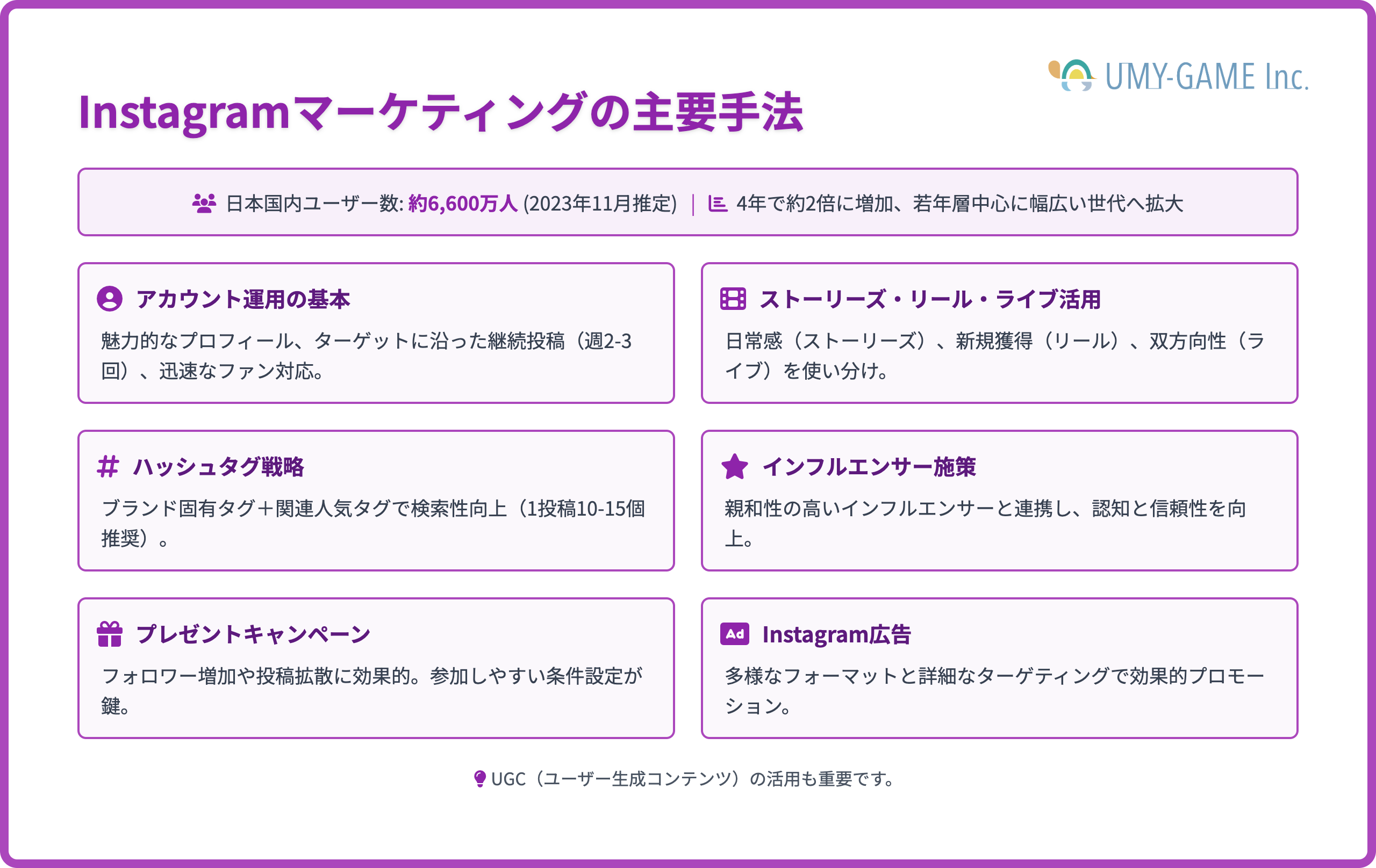 Instagramマーケティングの主要手法
