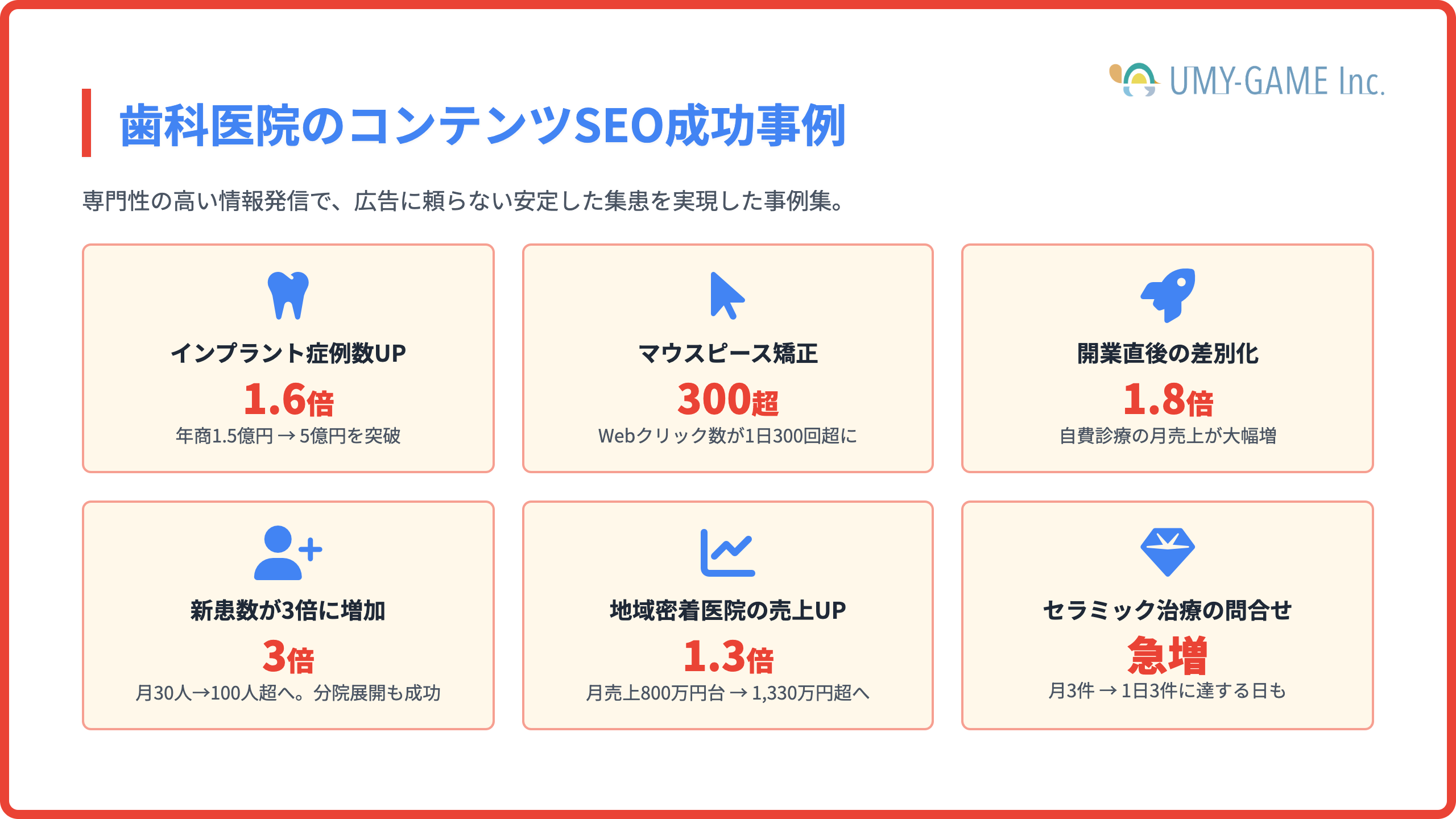 コンテンツSEOで成果を出した歯科医院の実例紹介