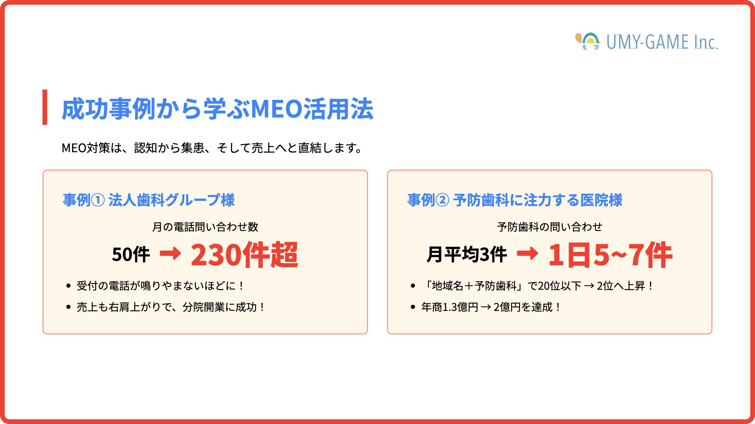 MEO効果測定と改善サイクル