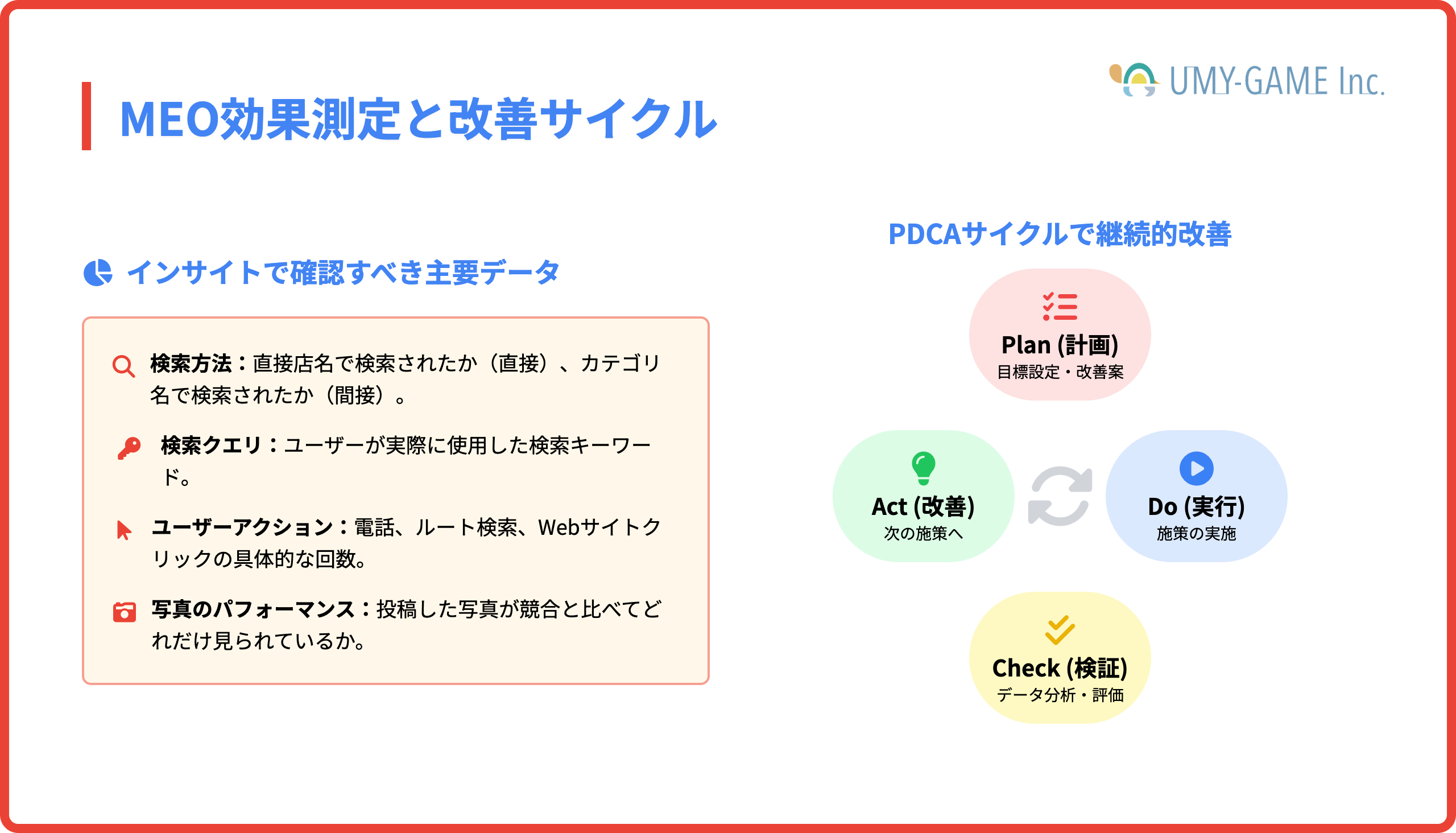 MEO効果測定と改善サイクル