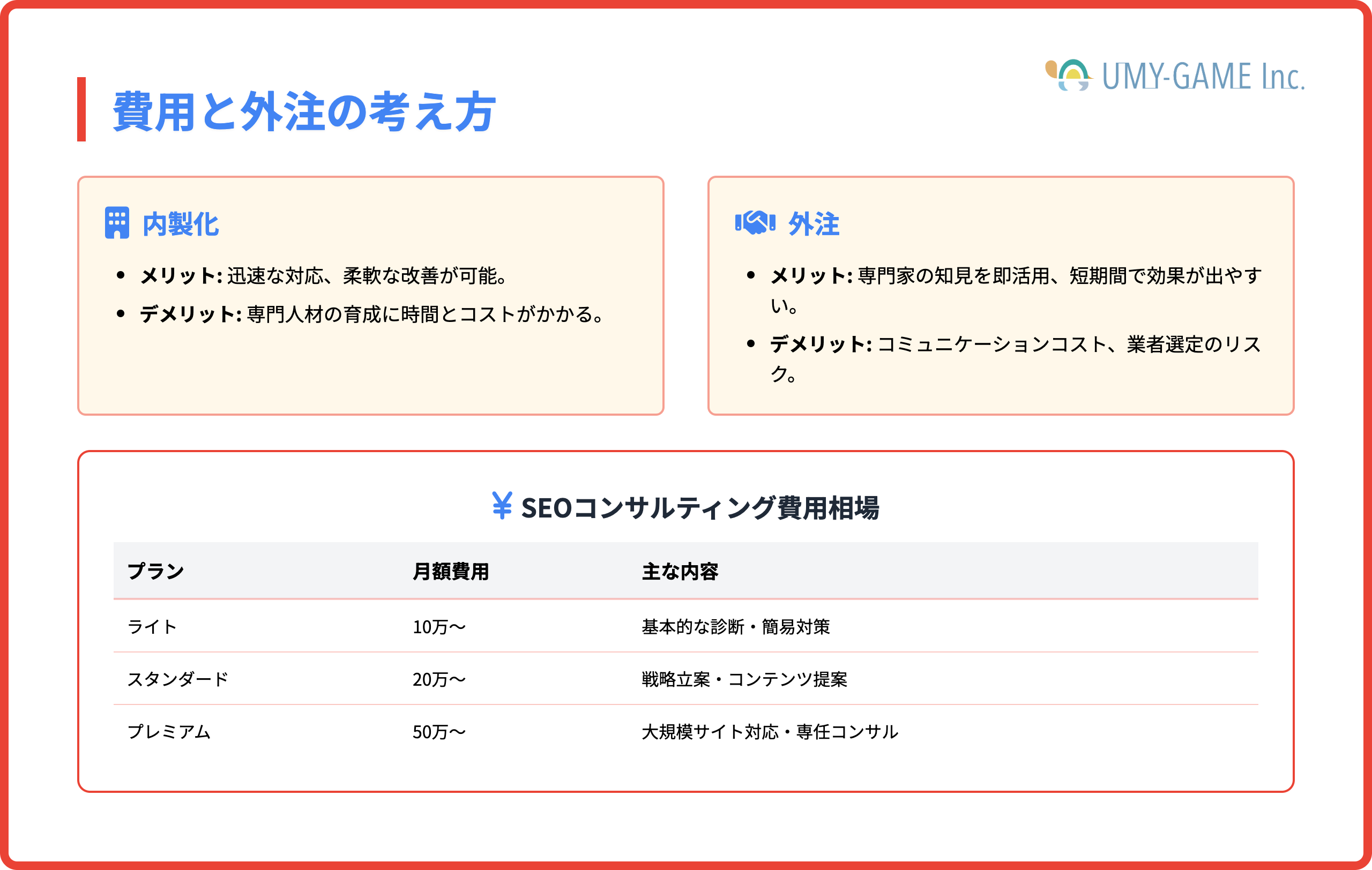 SEO対策にかかる費用と外注の考え方