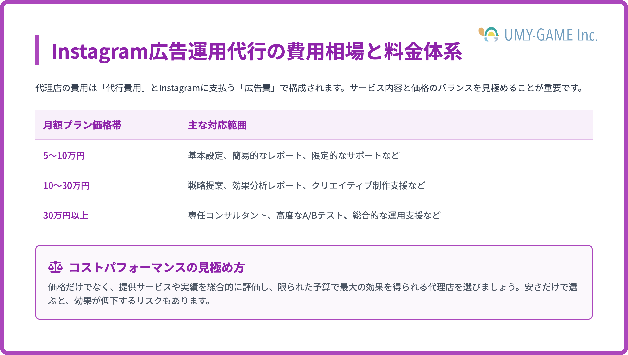 Instagram広告運用代行の費用相場と料金体系