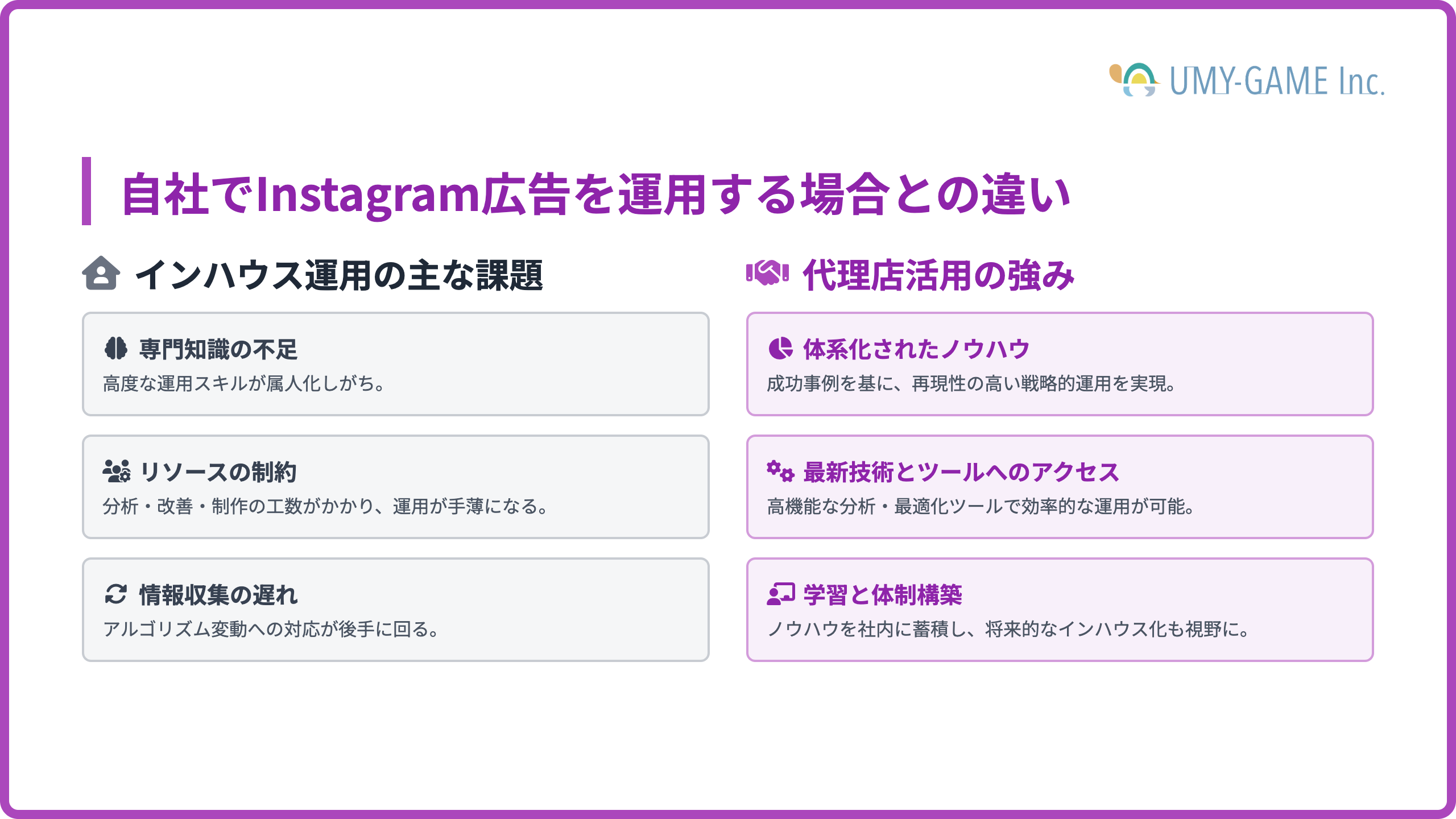 自社でInstagram広告を運用する場合との違い