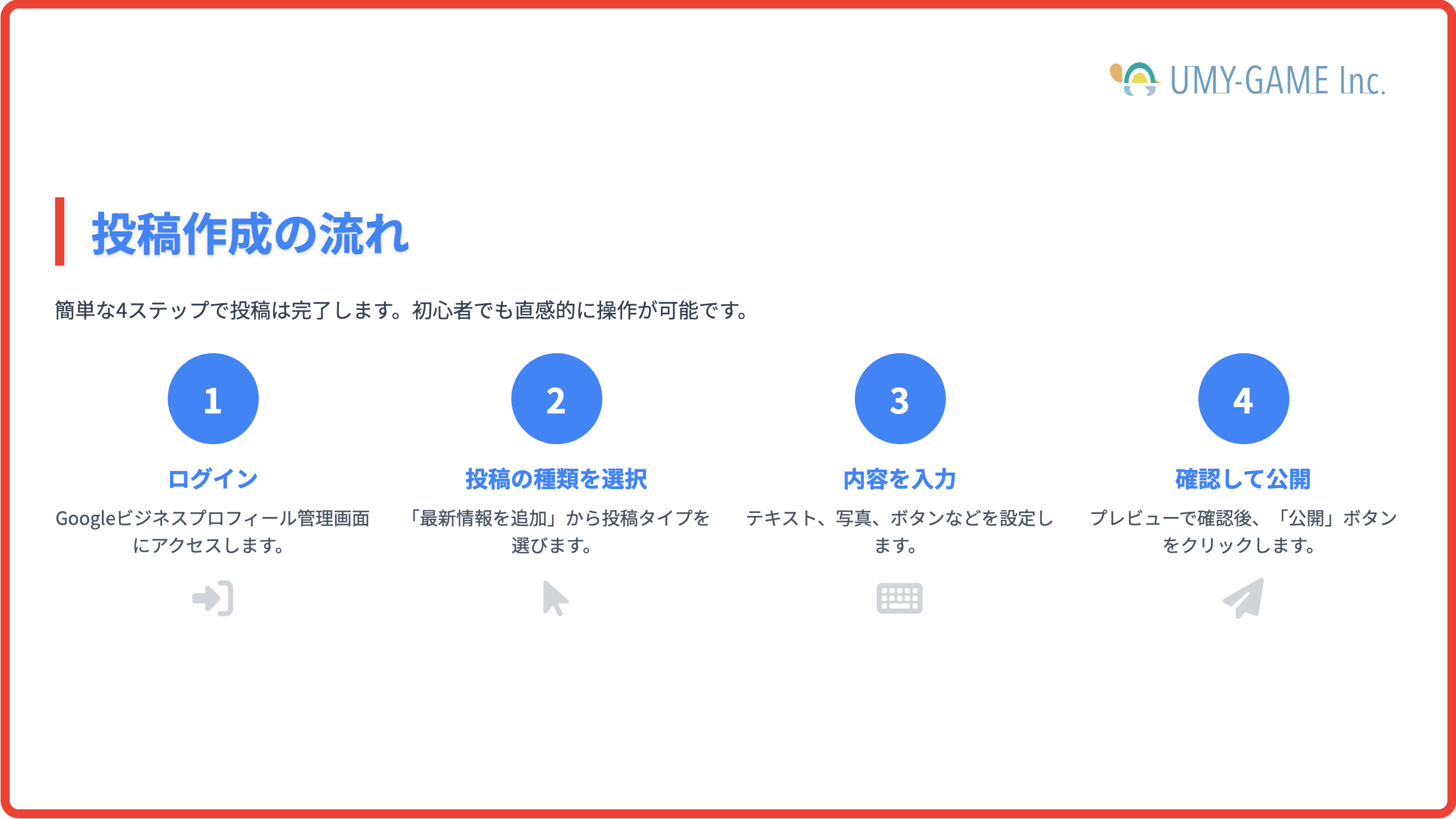 投稿作成の流れ