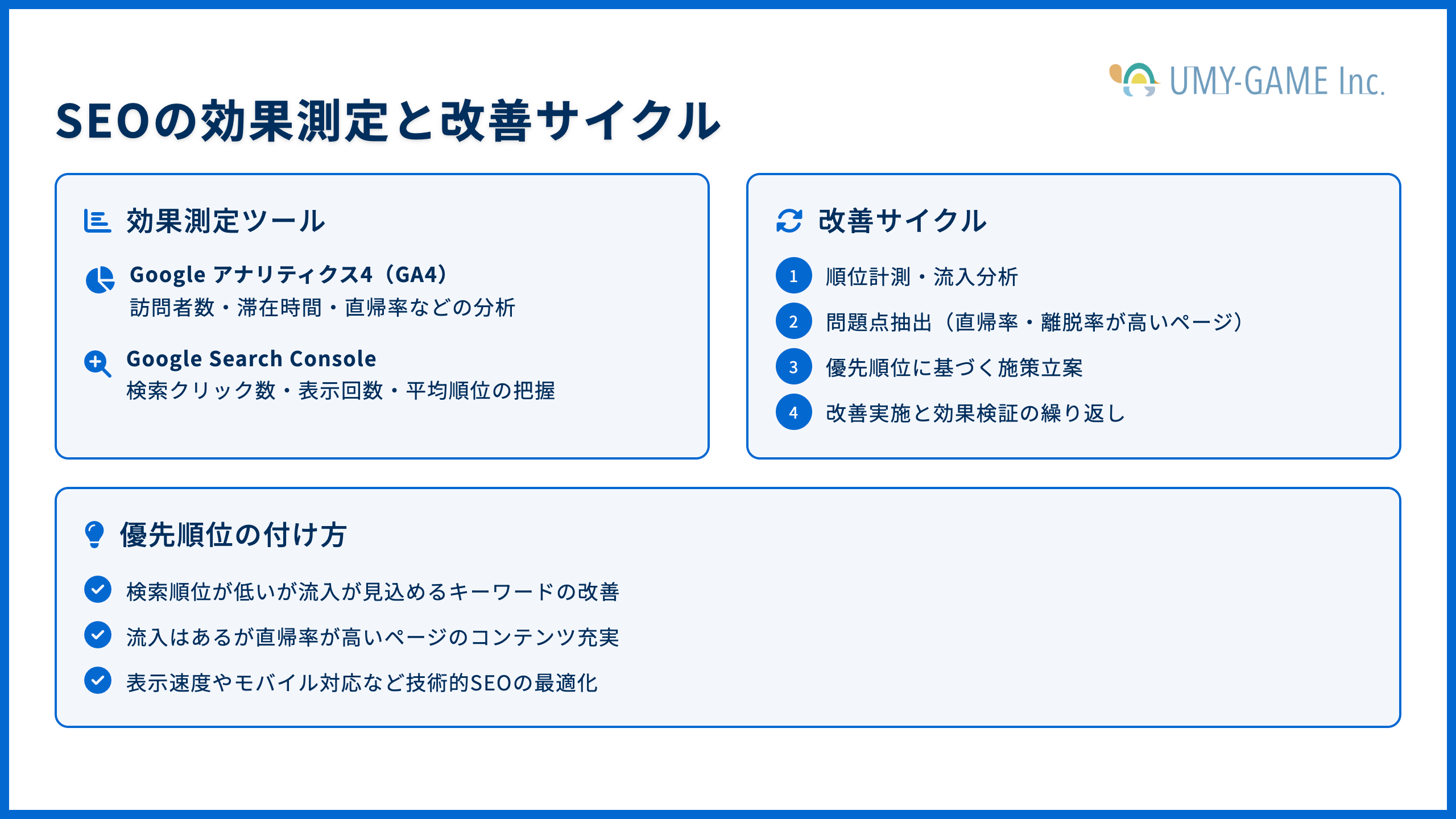SEOの効果測定と改善サイクル