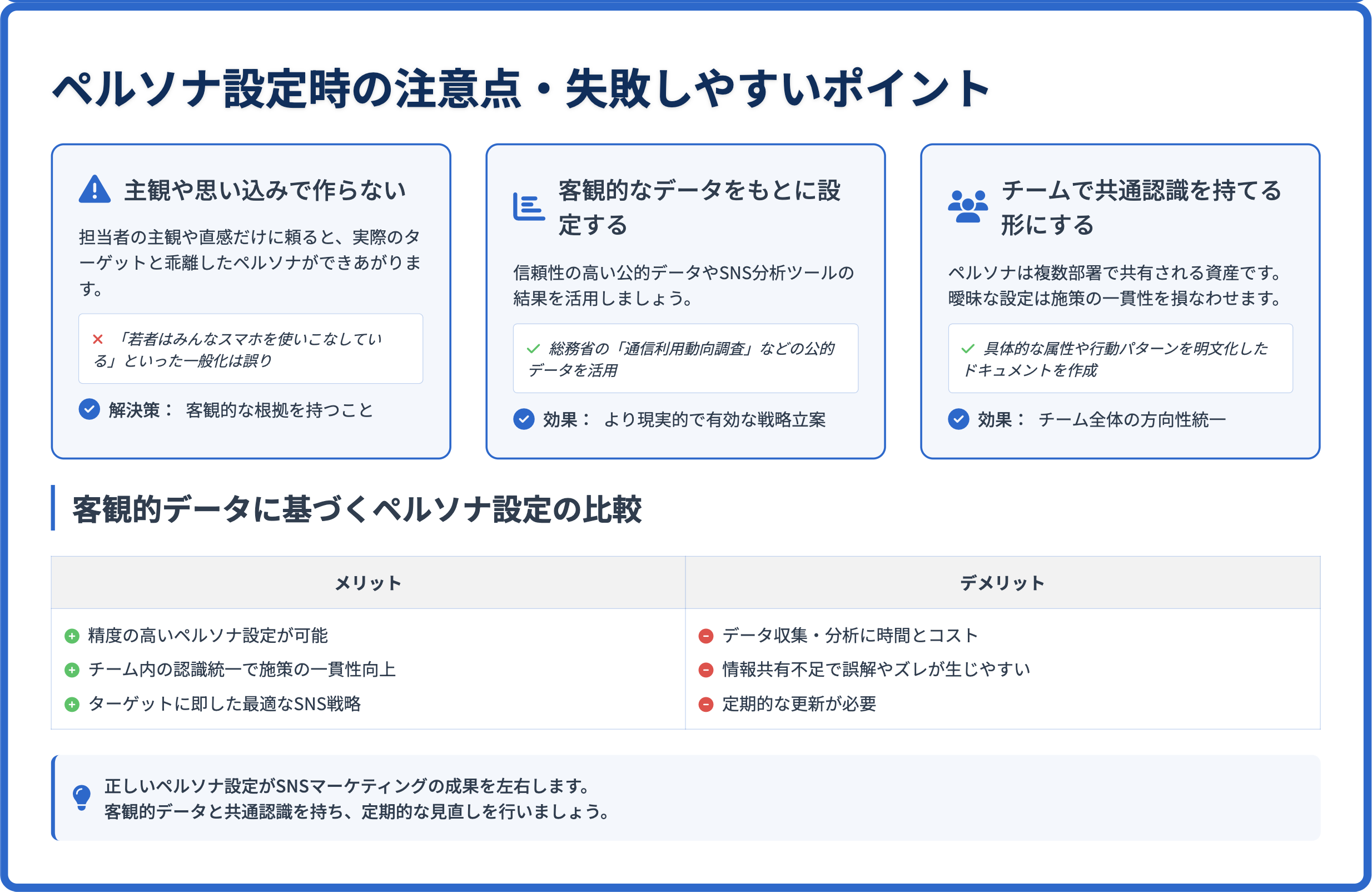 ペルソナ設定時の注意点・失敗しやすいポイント