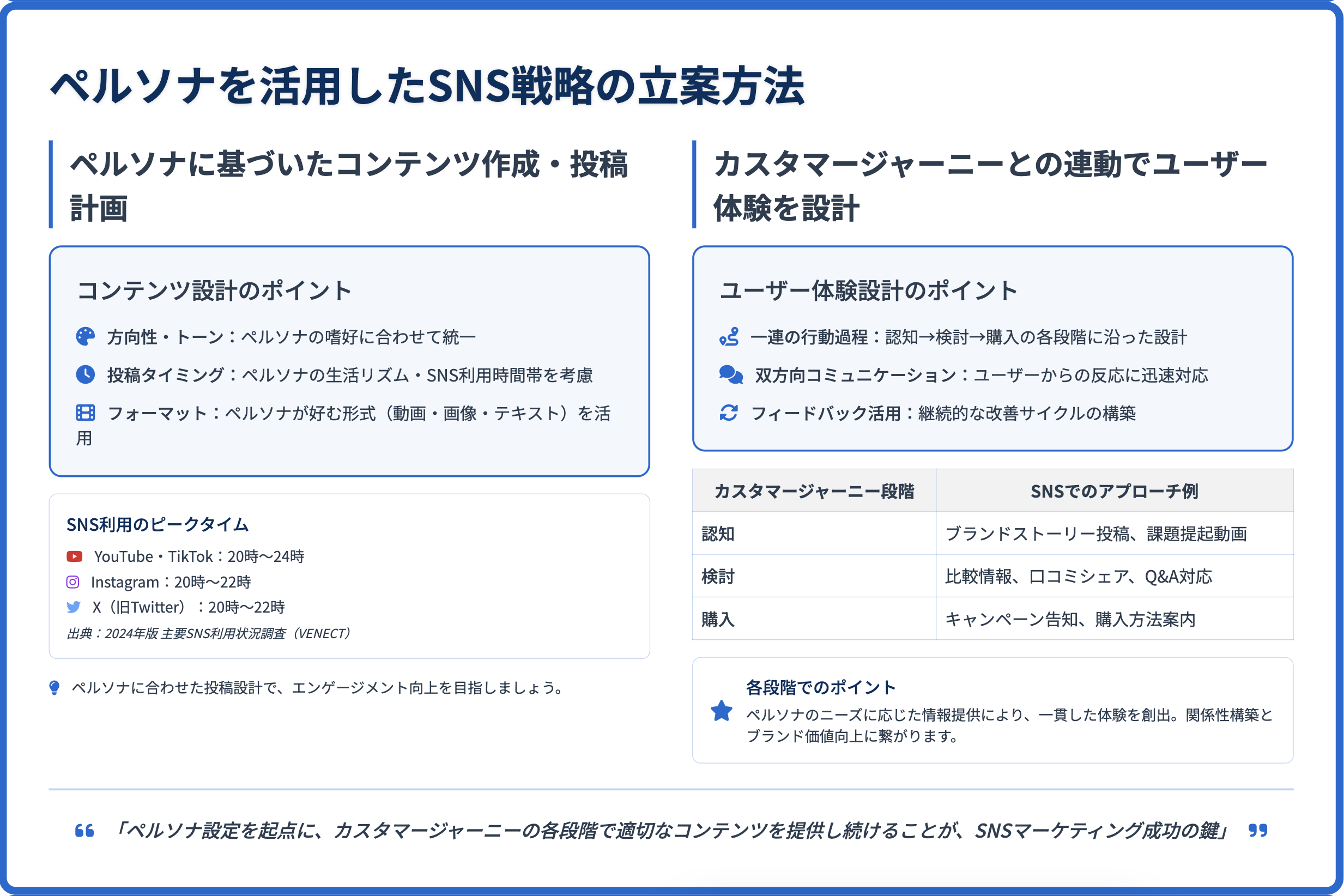 ペルソナを活用したSNS戦略の立案方法
