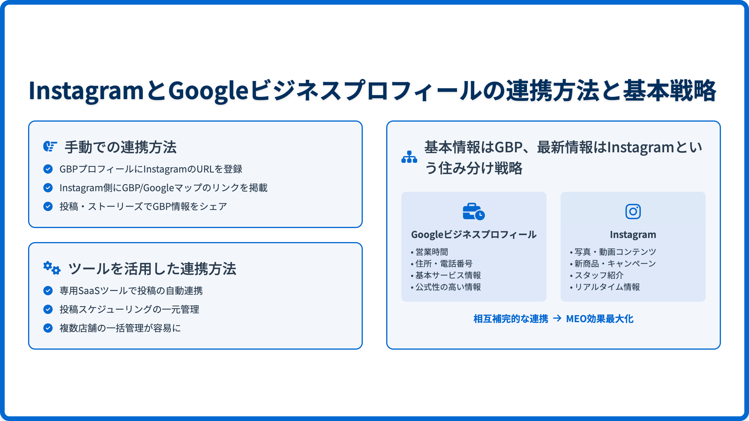 nstagramとGoogleビジネスプロフィールの連携方法と基本戦略