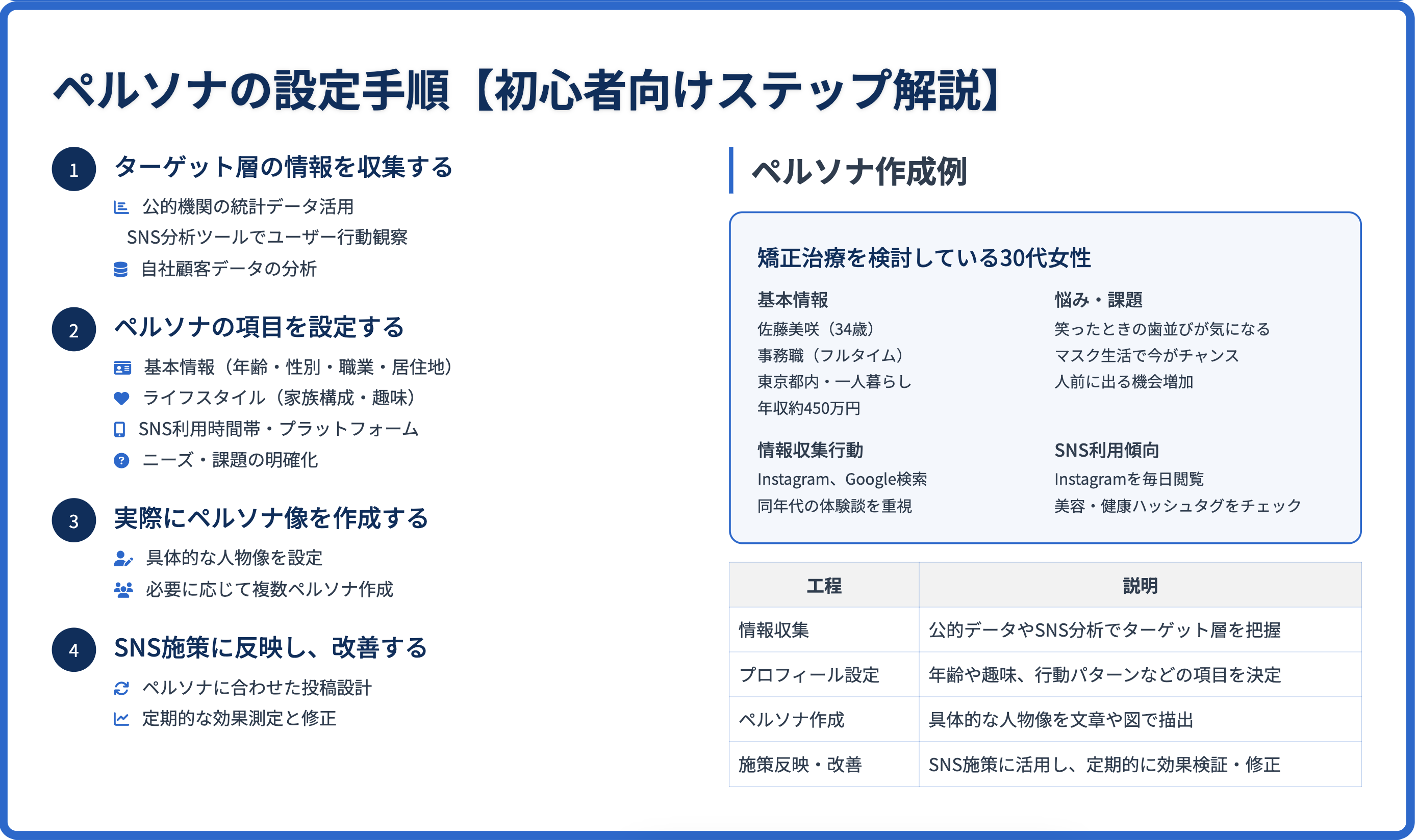 ペルソナの設定手順【初心者向けステップ解説】