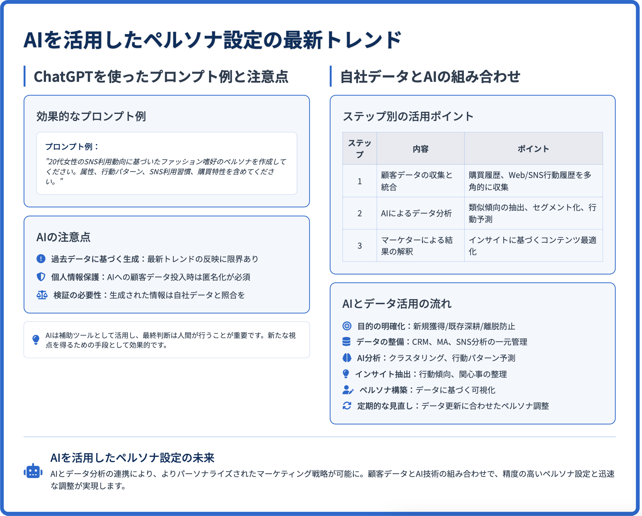 AIを活用したペルソナ設定の最新トレンド