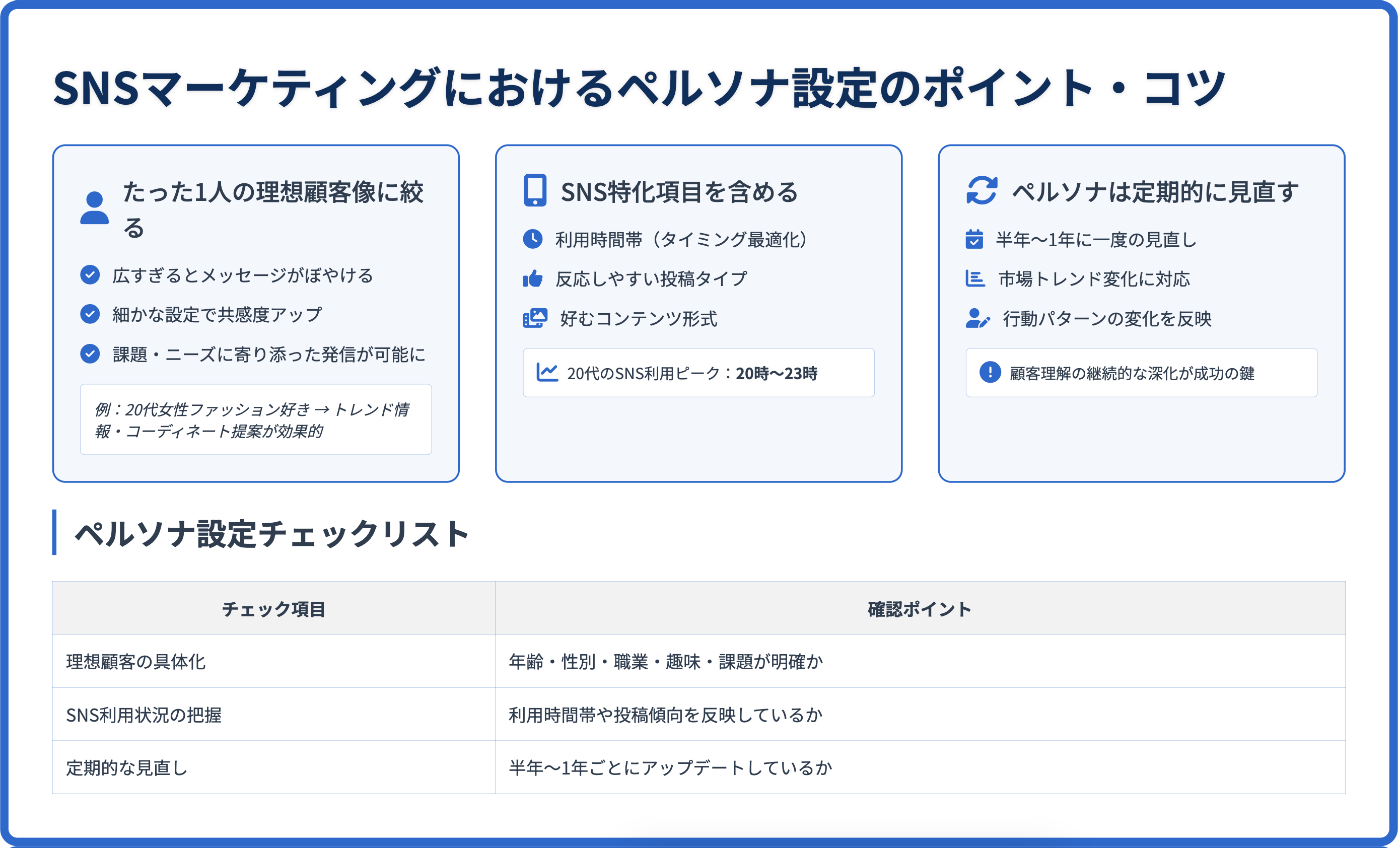 SNSマーケティングにおけるペルソナ設定のポイント・コツ