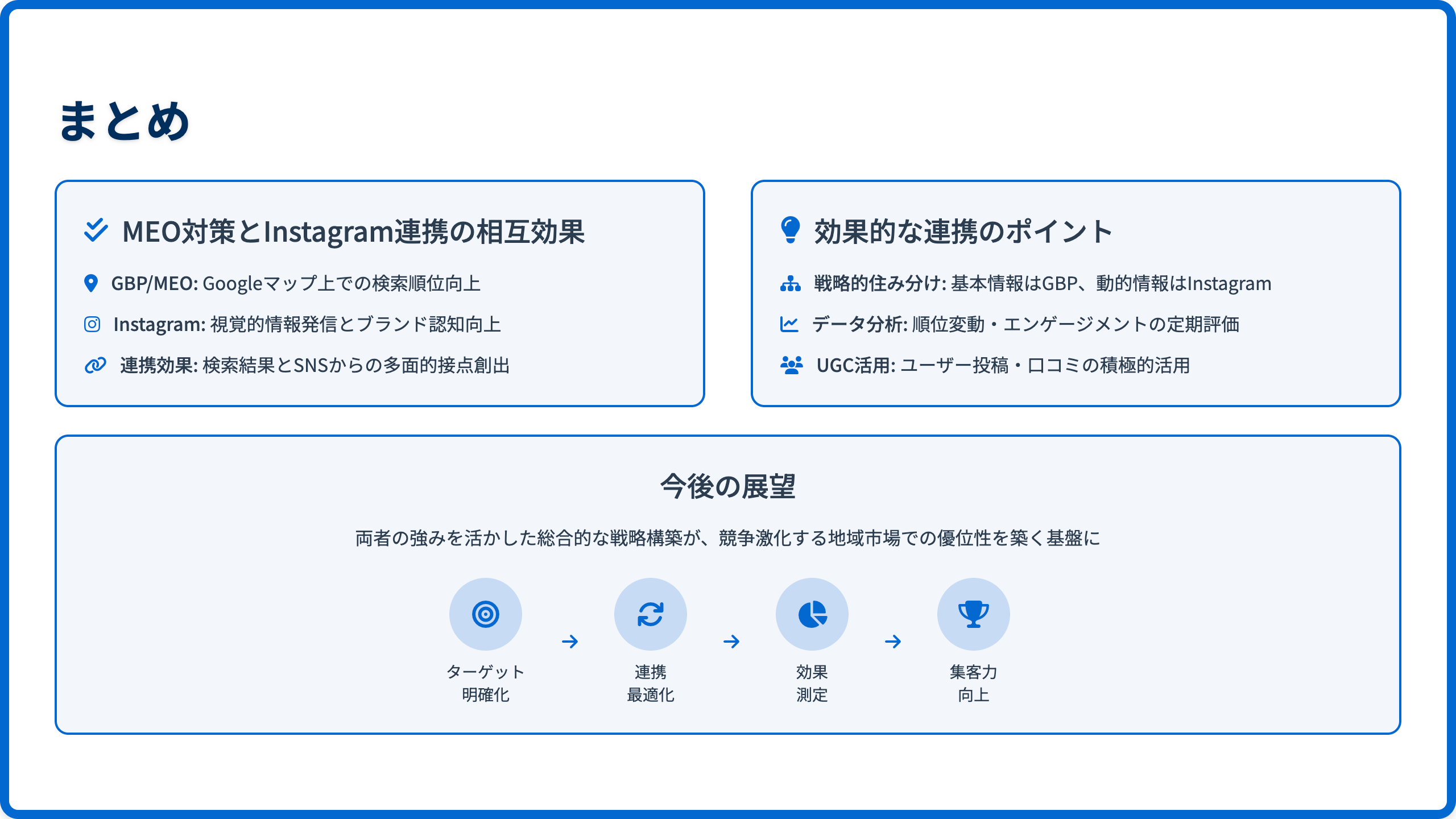 まとめ