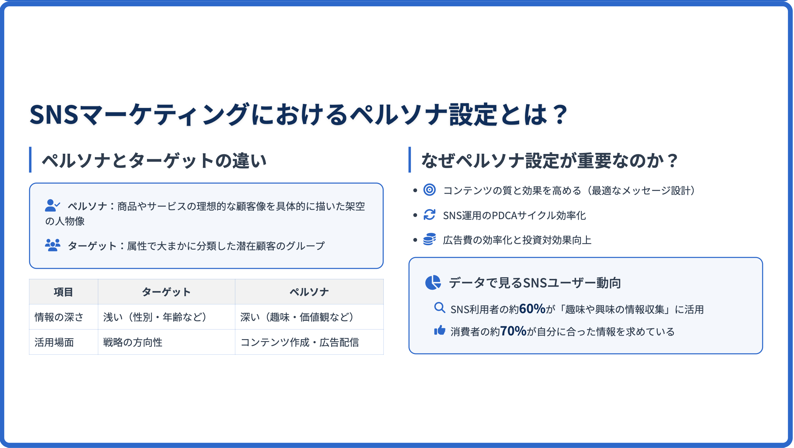 SNSマーケティングにおけるペルソナ設定とは